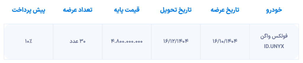 عرضه فولکس واگن ID.UNYX در بورس کالا فردا انجام می شود [دی ۱۴۰۴]