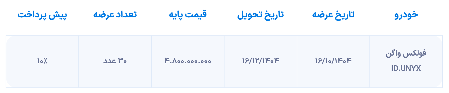 عرضه فولکس واگن ID.UNYX در بورس کالا فردا انجام می شود [دی ۱۴۰۴]