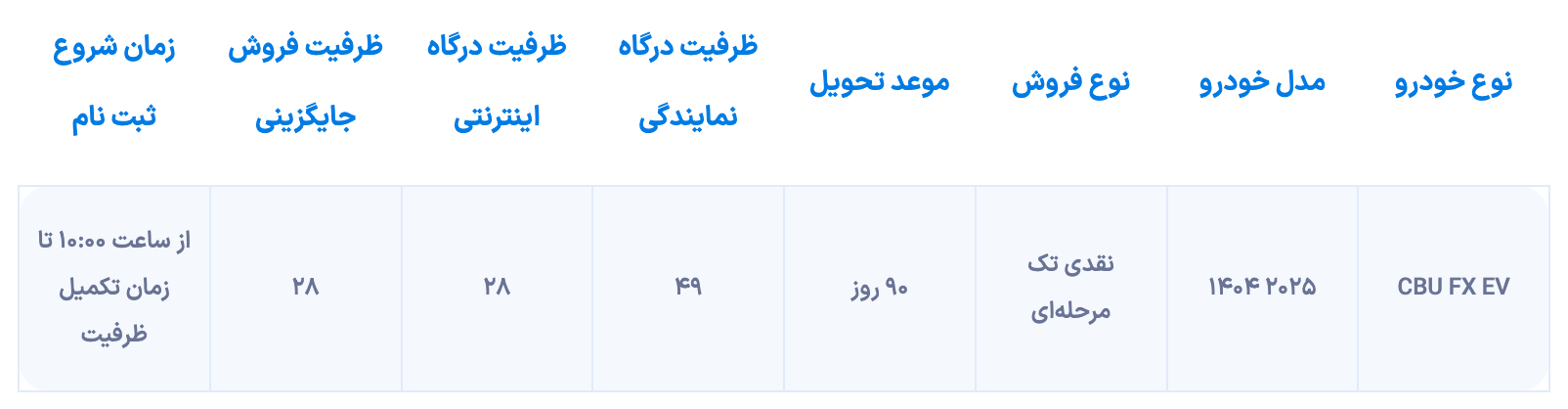 شرایط فروش فونیکس FX برقی از فردا آغاز می شود [دی ۱۴۰۴]