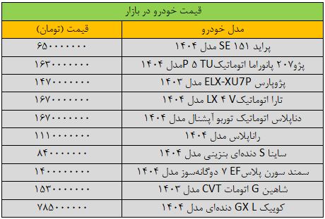 رفتار بازار خودرو عجیب شد; خریداران فرار کردند/ آخرین قیمت پراید، پژو، شاهین، کوئیک، تارا و دنا + جدول