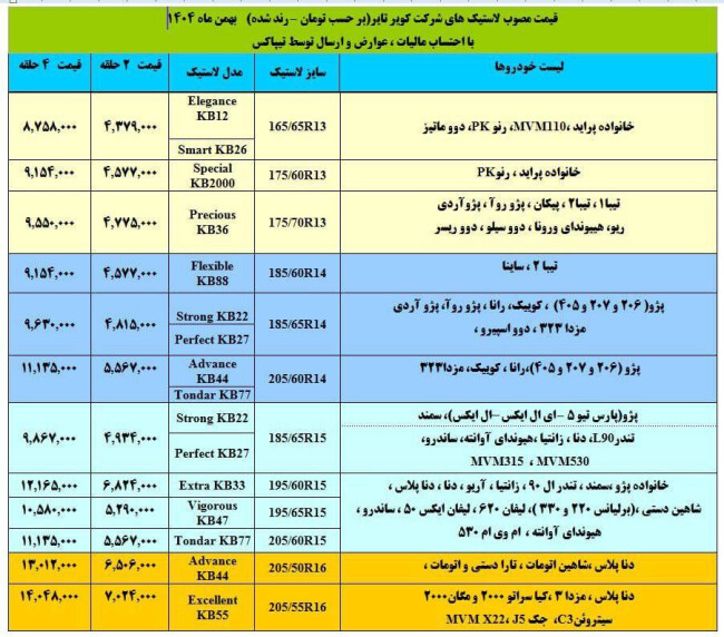 لیست قیمت لاستیک بیابانی نو.jpg
