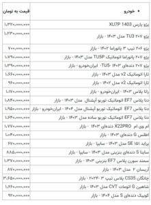 معرفی 4 خودرو با قیمت زیر یک میلیارد آخرین قیمت سمند، پژو، شاهین، کوئیک، ساینا و دانا