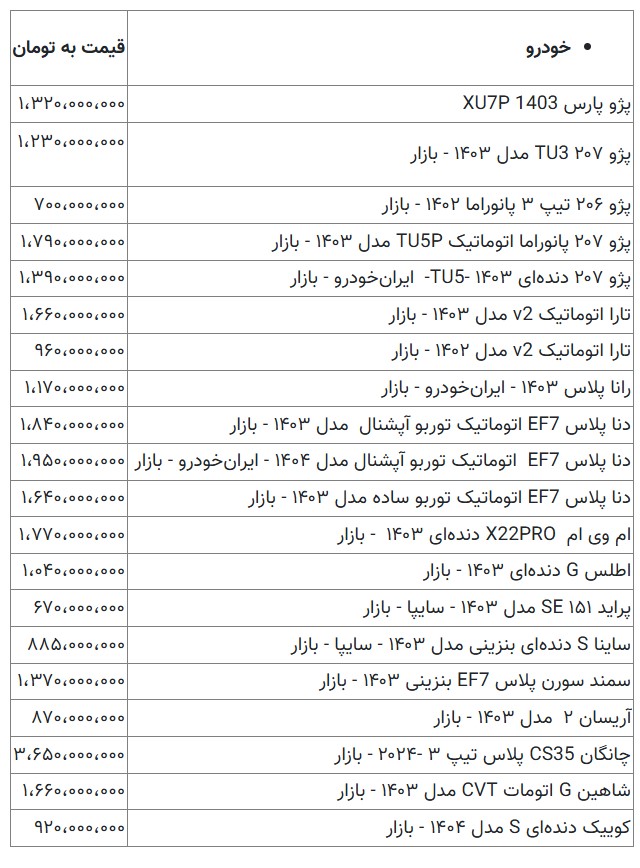 معرفی 4 خودرو با قیمت زیر یک میلیارد آخرین قیمت سمند، پژو، شاهین، کوئیک، ساینا و دانا