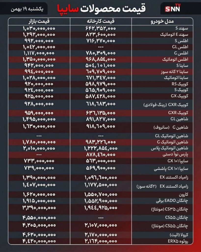 - جدیدترین قیمت محصولات سایپا| خانواده کوییک در آستانه میلیاردی شدن!