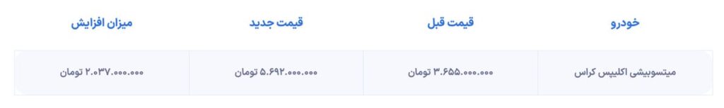 قیمت میتسوبیشی اکلیپس کراس افزایش یافت