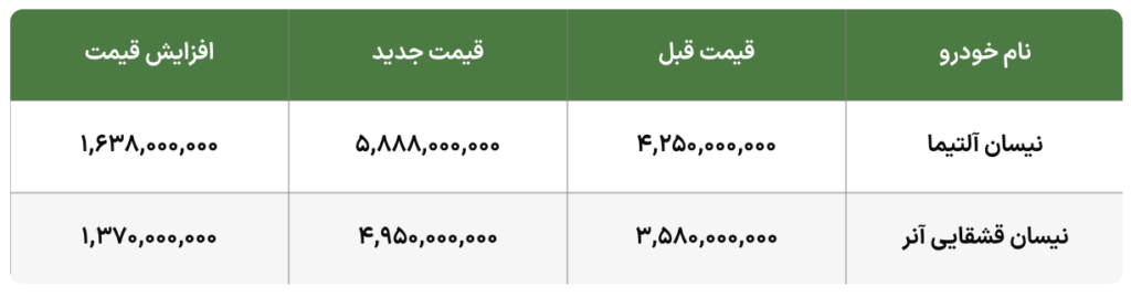 قیمت جدید نیسان آلتیما و آنر قشقایی (بهمن 1404) اعلام شد.
