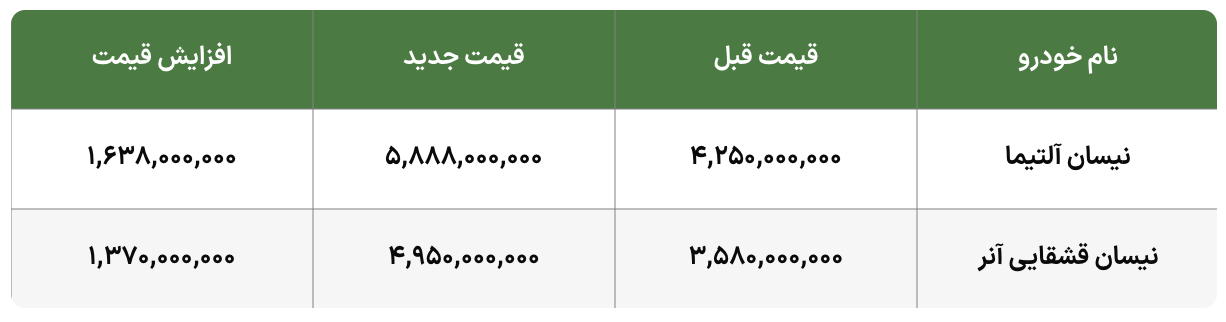 قیمت جدید نیسان آلتیما و آنر قشقایی (بهمن 1404) اعلام شد.