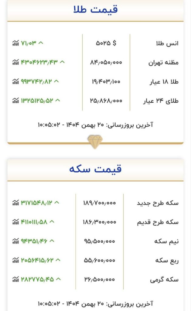 قیمت طلا و سکه