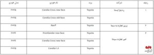 مرحله جدید فروش خودروهای وارداتی آغاز شد + جزئیات