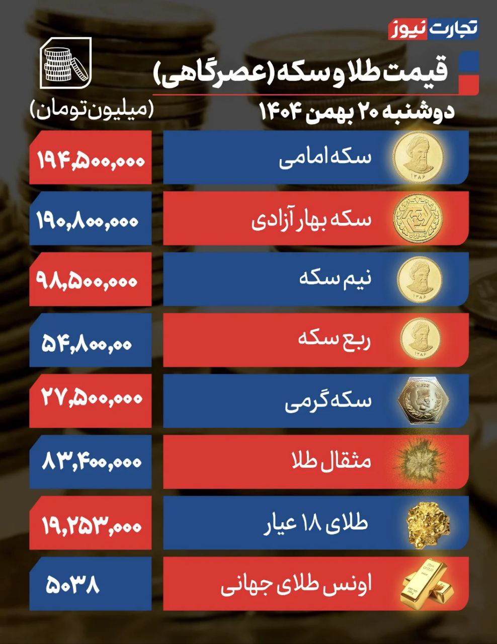 قیمت طلا و سکه