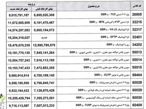 ماجرای ایران خودرو نشست/ قیمت خودرو گران شد