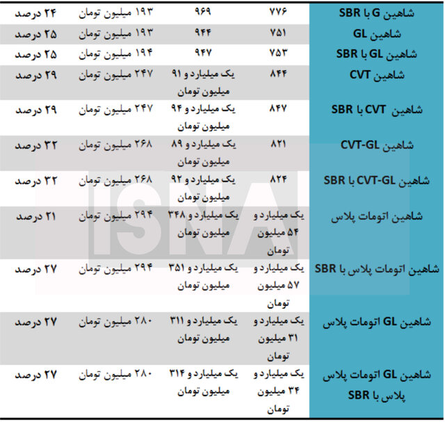 قیمت ماشین 2