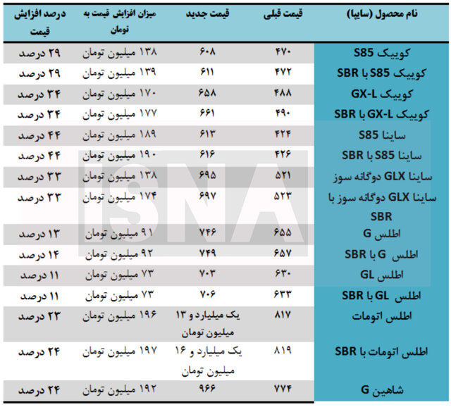 قیمت ماشین 3