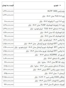 بازار خودرو در بحبوحه التهاب و نوسان است کوییک برای میلیاردر شدن در یک قدم