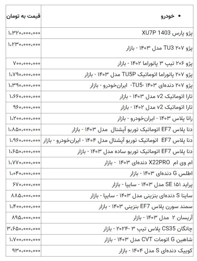 بازار خودرو در بحبوحه التهاب و نوسان است کوییک برای میلیاردر شدن در یک قدم