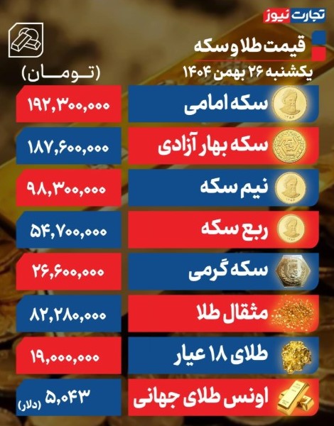 قیمت طلا و سکه