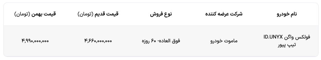 قیمت و شرایط فروش فولکس واگن آیدی. UNYX Pure اعلام شد (فوریه 1404).