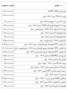 قیمت خودرو عجیب بود ارزان ترین هاچ بک ایرانی یک قدم تا میلیاردر شدن فاصله دارد