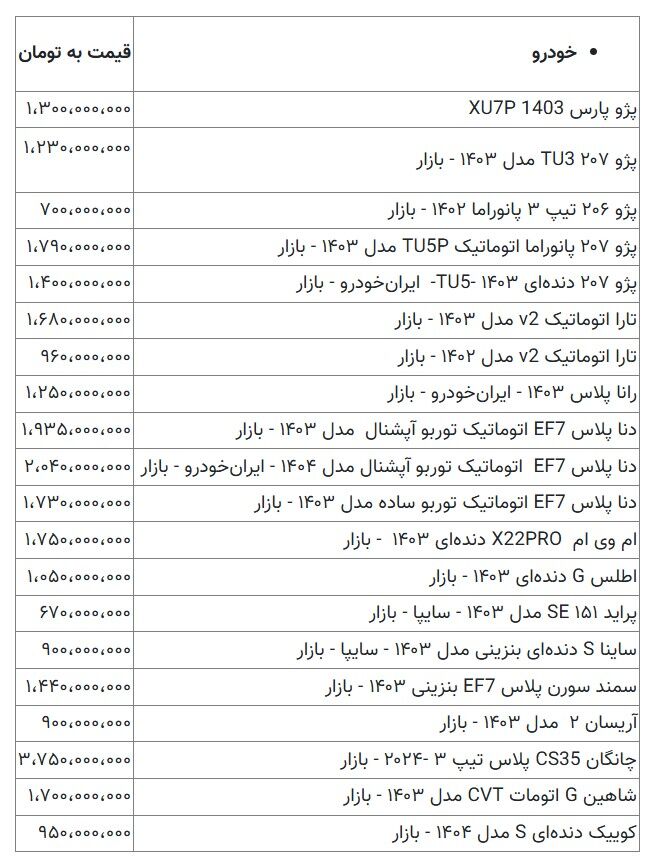قیمت خودرو عجیب بود ارزان ترین هاچ بک ایرانی یک قدم تا میلیاردر شدن فاصله دارد