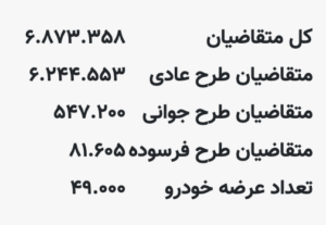 قرعه کشی جدید محصولات ایران خودرو آغاز شد