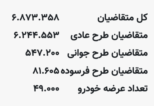 قرعه کشی جدید محصولات ایران خودرو آغاز شد