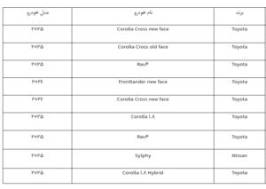 مهلت ثبت نام عرضه خودروهای وارداتی امروز به پایان می رسد