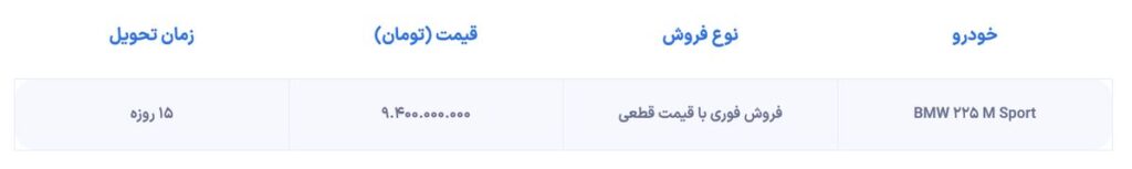 شرایط فروش BMW 225L با کیت M Sport اعلام شد
