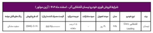شرایط فروش نیسان قشقایی آرنا درایو با قیمت قطعی و تحویل فوری (اسفند 1404)