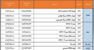 قیمت جدید تندر 90 اعلام شد