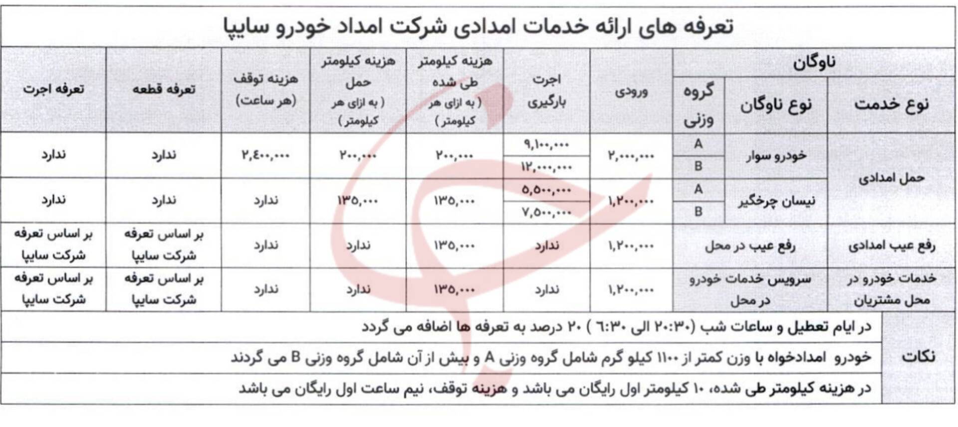 تعرفه خدمات امداد خودرو در نوروز 1405 اعلام شد