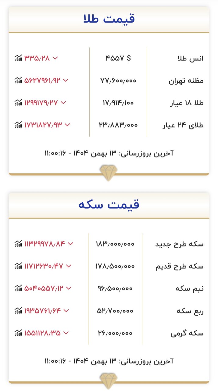 قیمت طلا و سکه