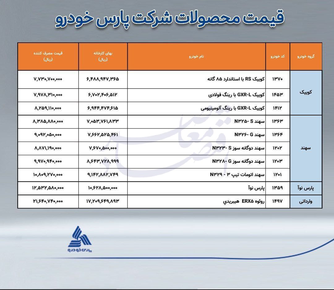 قیمت کارخانه محصولات پارس خودرو