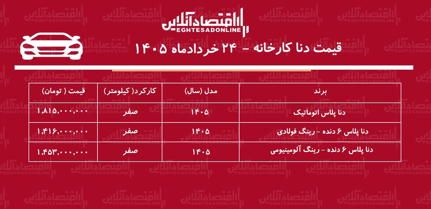 قیمت دانا