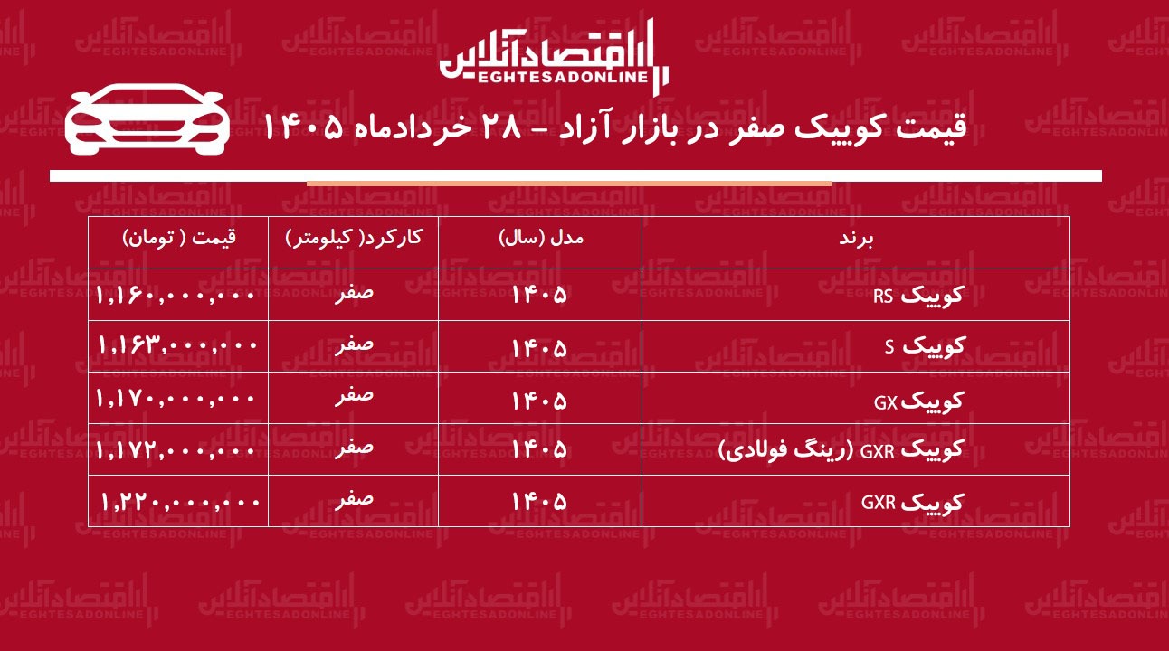 قیمت سریع