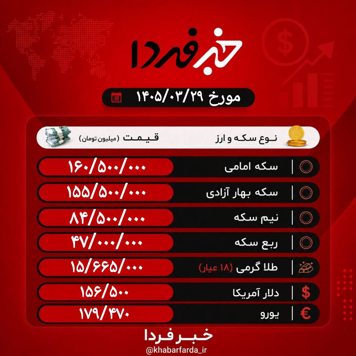 قیمت دلار آزاد اکنون قیمت سکه و طلا امروز