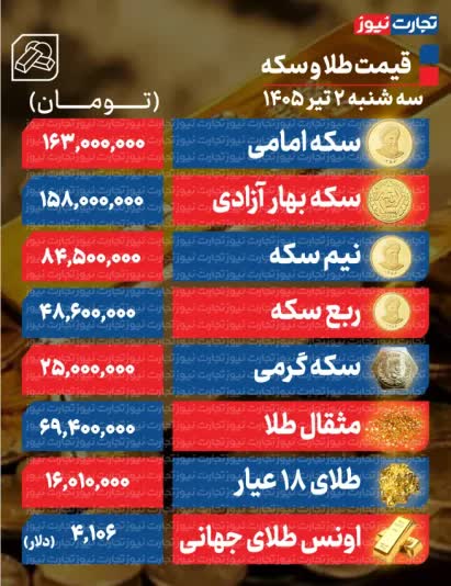 قیمت طلا