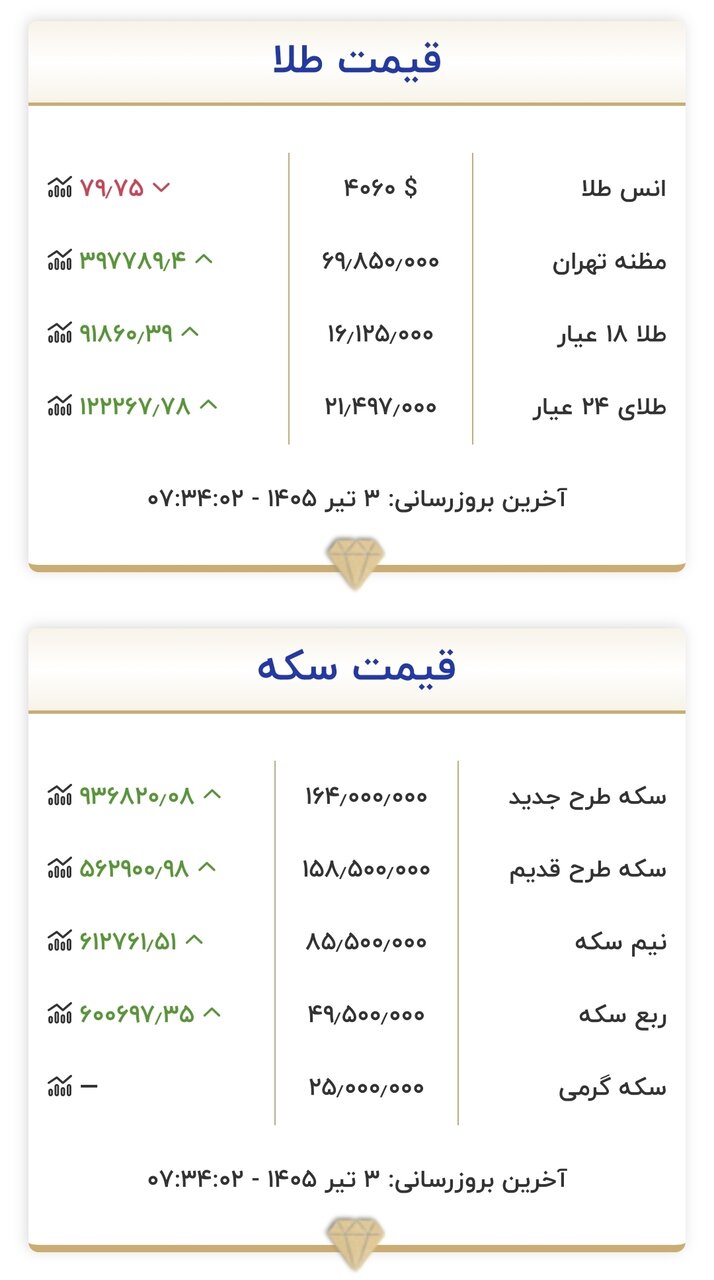 قیمت طلا