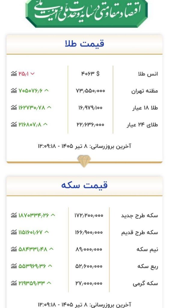 قیمت طلا و سکه