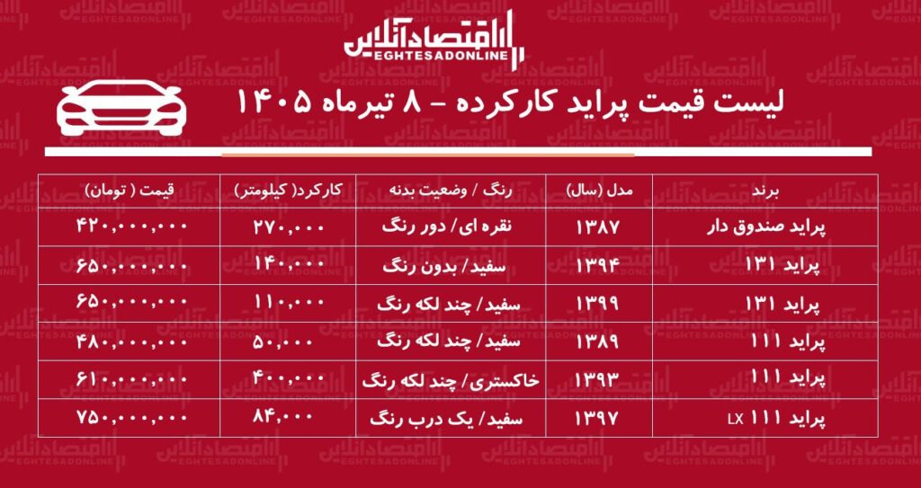 قیمت پراید