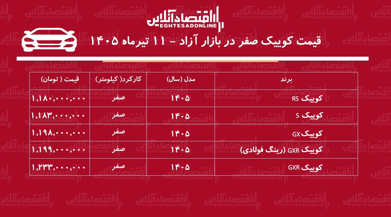 قیمت سریع