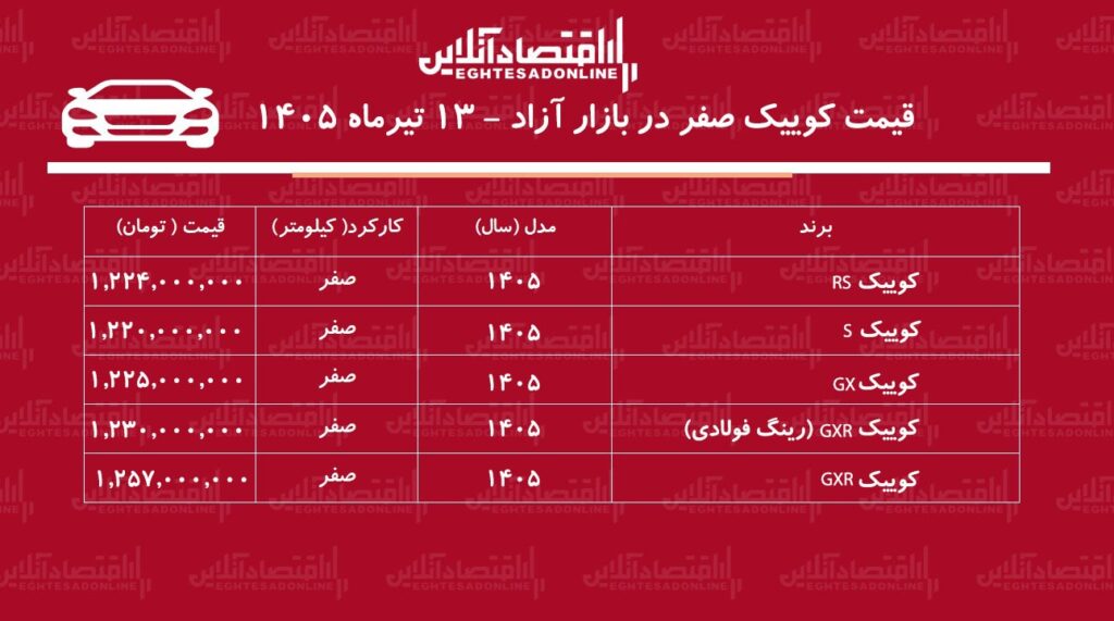 سریع