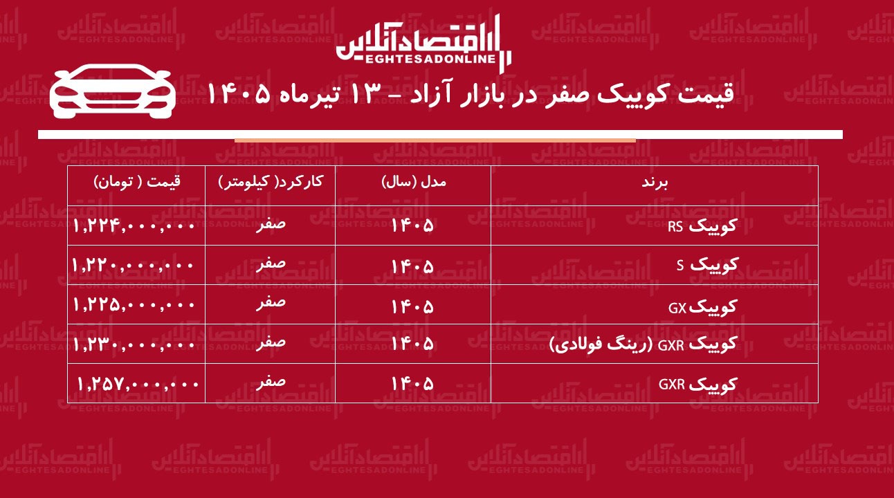 سریع