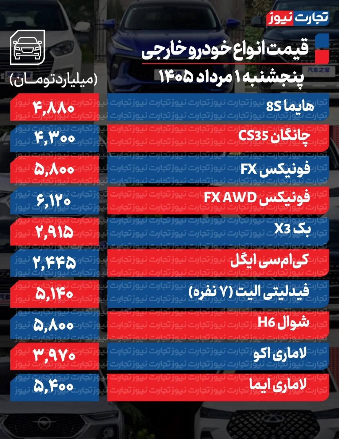 قیمت خودرو