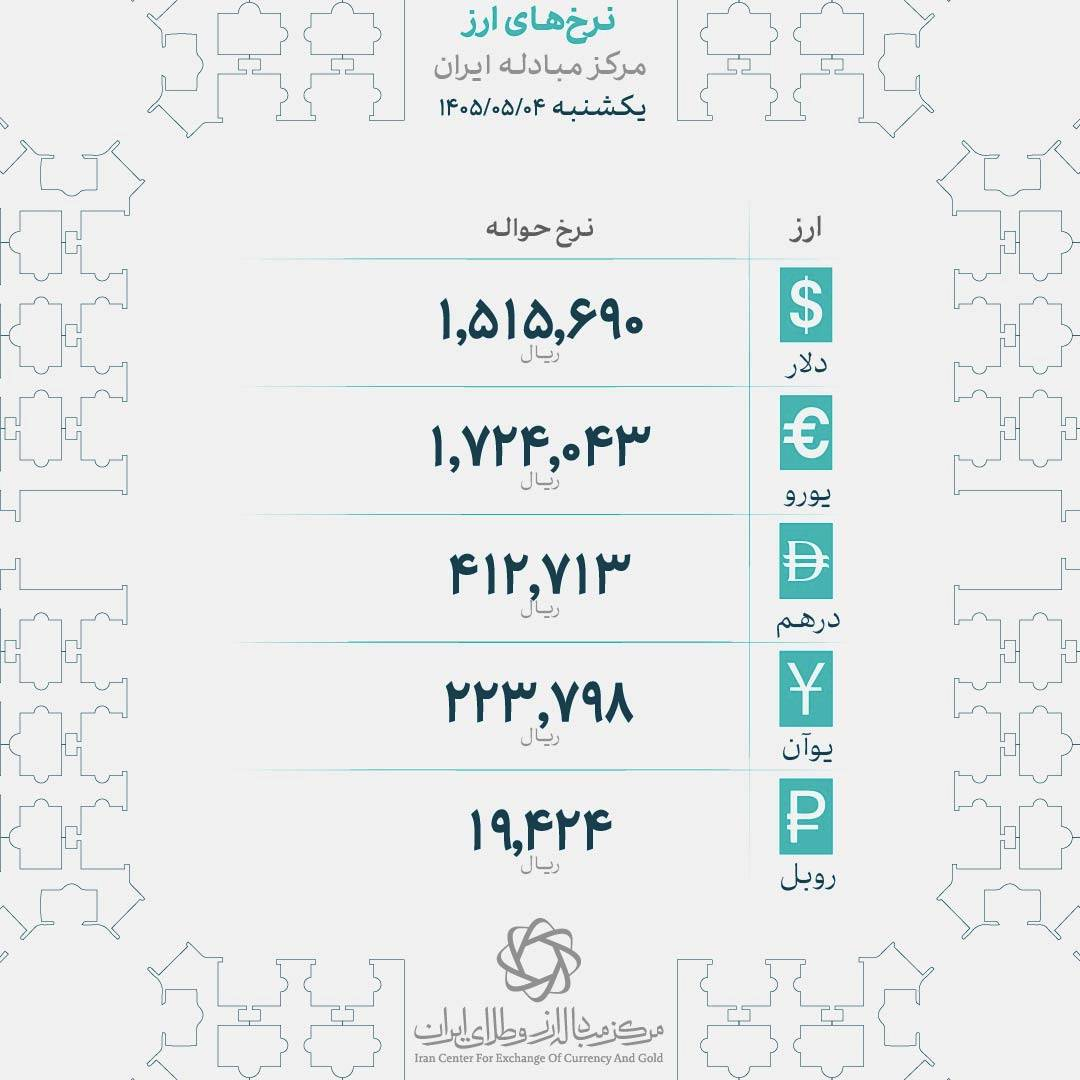 قیمت طلا و سکه