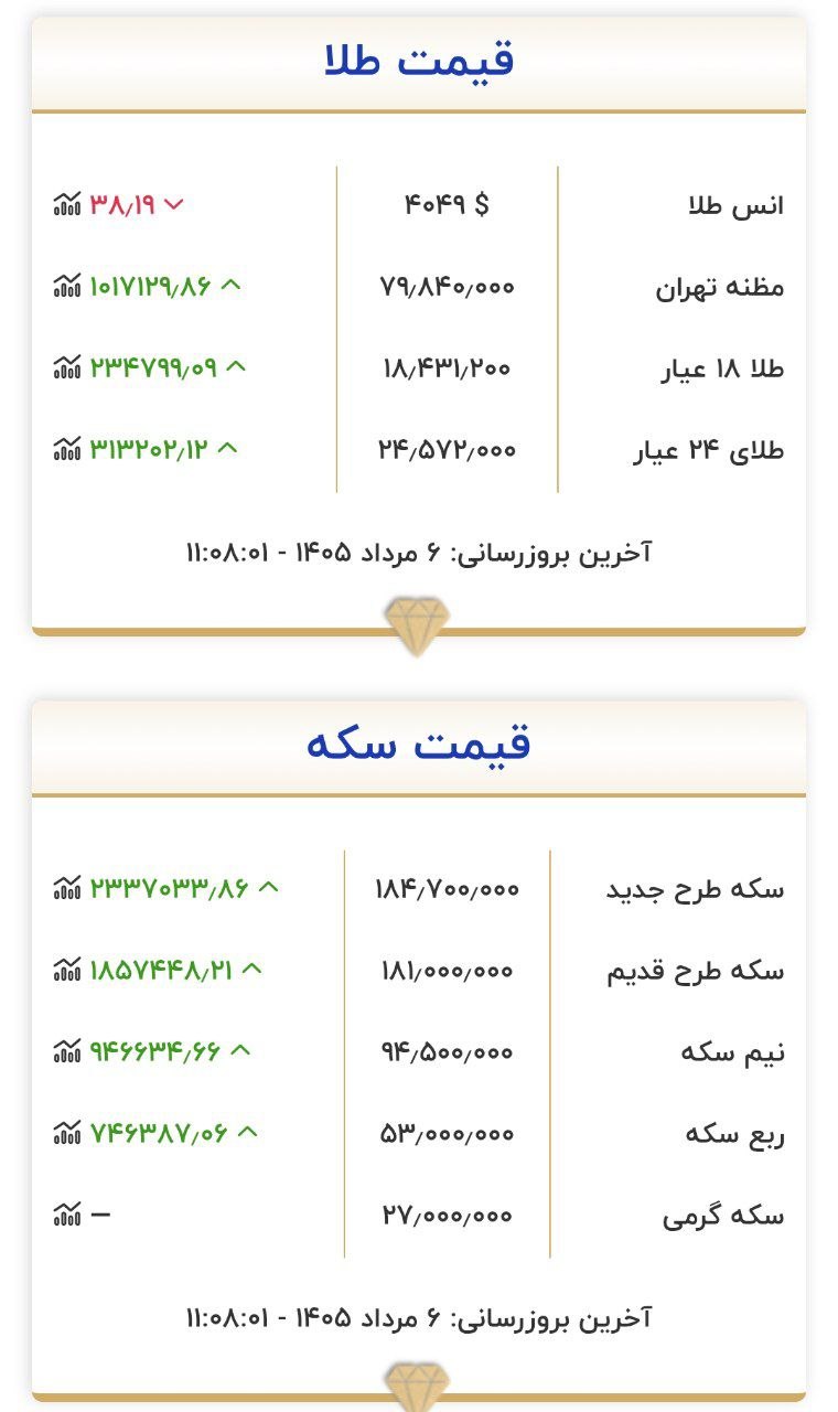 قیمت طلا