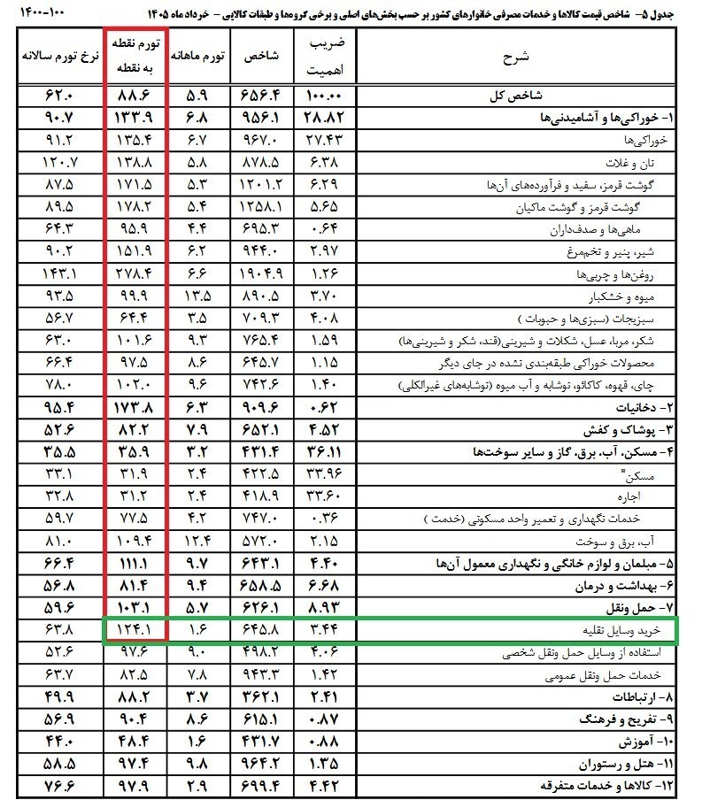 موتور سیکلت،