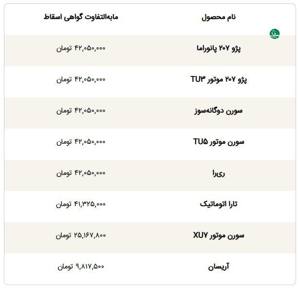 قیمت خودرو