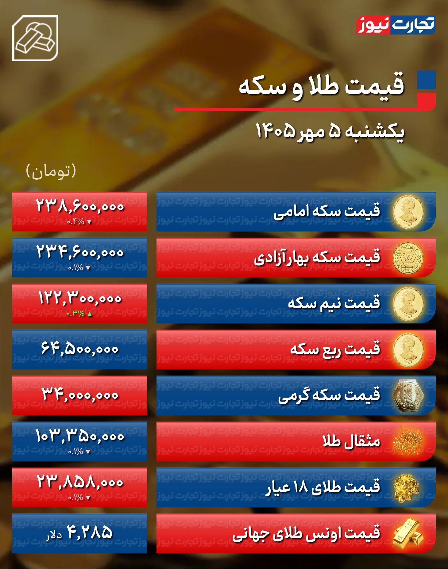 قیمت طلا و سکه