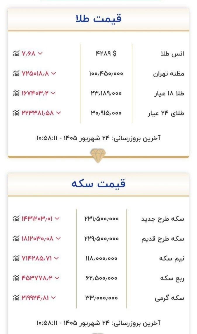 طلا