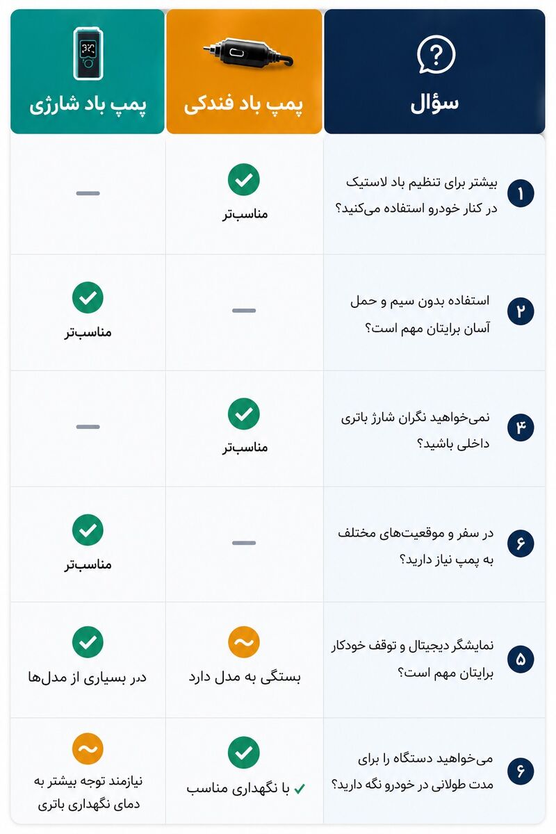 پمپ باد قابل شارژ یا فندک؟ کدام بهتر است؟